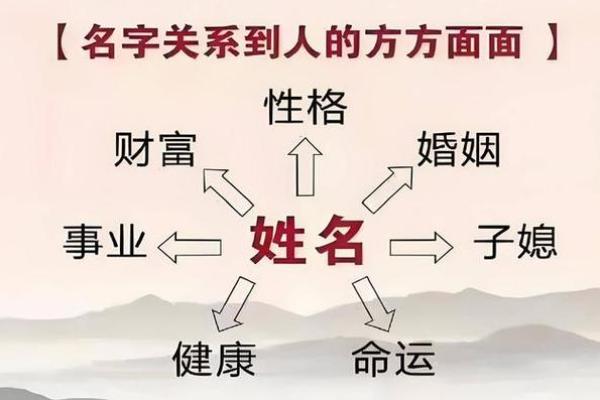 姓名与命运之间的关系-姓名学-华易算命网姓名