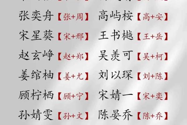 姓羿的名人-姓名学-华易算命网姓名