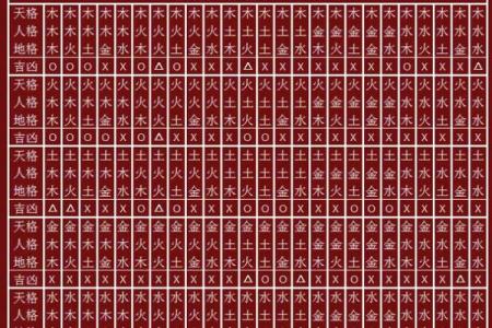 姓名与五格取象-姓名学-姓名分析姓名