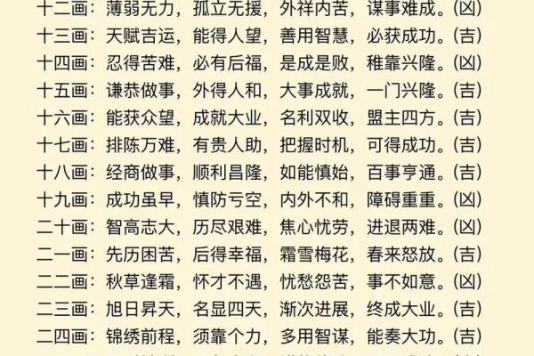 康熙字典14画的字-姓名学-华易算命网姓名